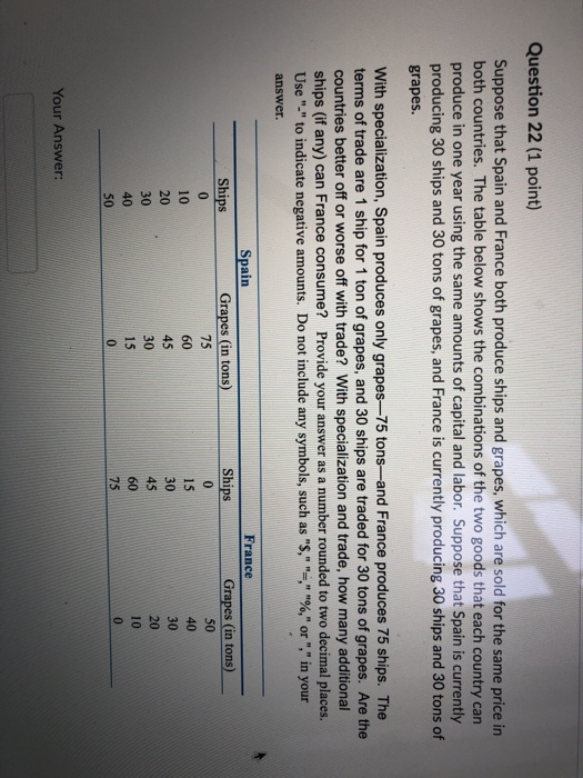 Question 22 (1 point) Suppose that Spain and France both produce ships and grapes, which are sold for the same price in both countries. The table below shows the combinations of the two goods that each country can produce in one year using the same amounts of capital and labor. Suppose that Spain is currently producing 30 ships and 30 tons of grapes, and France is currently producing 30 ships and 30 tons of grapes. With specialization, Spain produces only grapes-75 tons-and France produces 75 ships. The terms of trade are 1 ship for 1 ton of grapes, and 30 ships are traded for 30 tons of grapes. Are the countries better off or worse off with trade? With specialization and trade, how many additional ships (if any) can France consume? Provide your answer as a number rounded to two decimal places. Use - to indicate negative amounts. Do not include any symbols, such as s, , %, or , in your answer. Spain France Ships Grapes (in tons) 75 60 45 30 15 Grapes (in tons) 50 40 30 20 10 Ships 10 20 30 40 50 15 30 45 75 Your Answer
