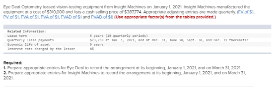 Eye Deal Optometry leased vision-testing equipment from Insight Machines on January 1, 2021. Insight Machines manufactured th