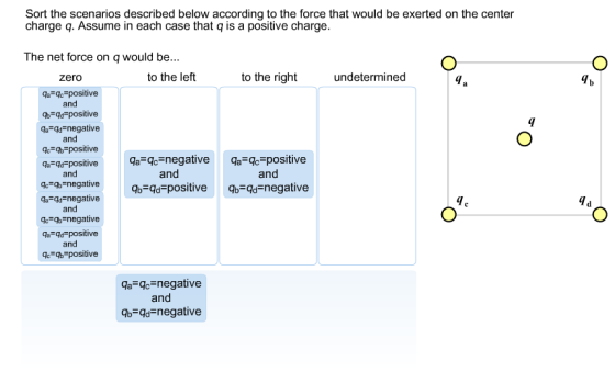 Sort the scenarios described below according to th