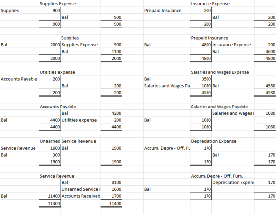 Insurance Expense Supplies Supplies Expense 900 Bal Prepaid Insurance 200 900 200 900 Bal 200 900 200 Supplies 2000 Supplies