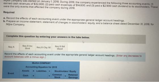 T a Company was started on January 1, 2018. During 2018, the company experienced the following three accounting events: (1) e