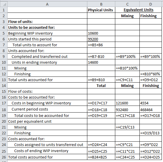 A B D 1 Physical Units с Equivalent Units Mixing Finishing 10600 99200 =+B5+B6 =+B9*100% =+B9*100% =+B7-B10 14600 2 3 Flow of