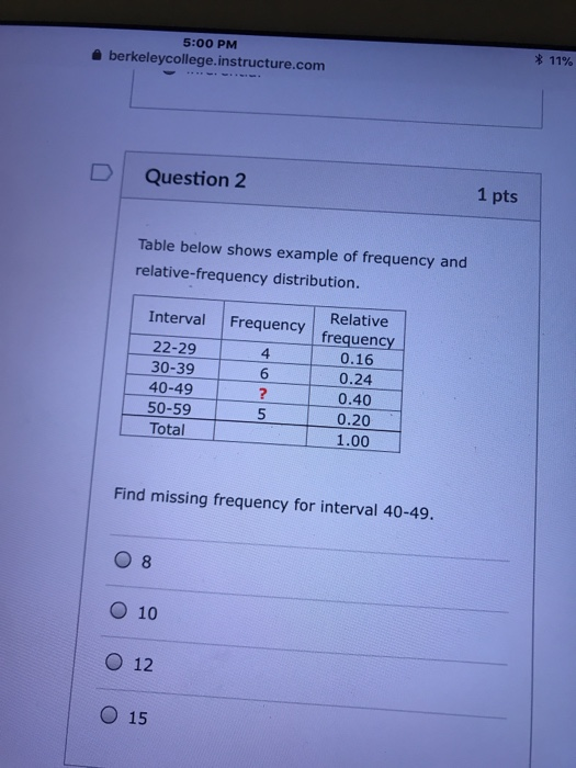 5:00 PM 11% a berkeleycollege.instructure.com D Question 2 1 pts Table below shows example of frequency and relative-frequency distribution. Relative frequency 0.16 0.24 0.40 0.20 1.00 IntervalFrequency 22-29 30-39 40-49 50-59 Total 4. 6 5 Find missing frequency for interval 40-49. O 10 O 12 O 15