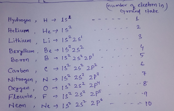 (number of election in Ground state 1 2 w Hydrogen , H 1st Helium He~ 15² Lithium Li→ 1s²2s Beryllium , Bey 15²252 Boron Bis