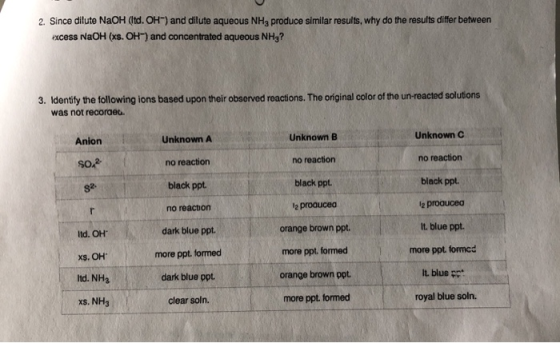 2. Since dilute NaOH (ltd. OH) and dilute aqueous NHg produce similar results, why do the results differ between excess NaOH