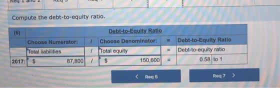 Compute the debt-to-equity ratio. = (6) Choose Numerator: Total liabilities 2017: $ 87,800 Debt-to-Equity Ratio Choose Denomi