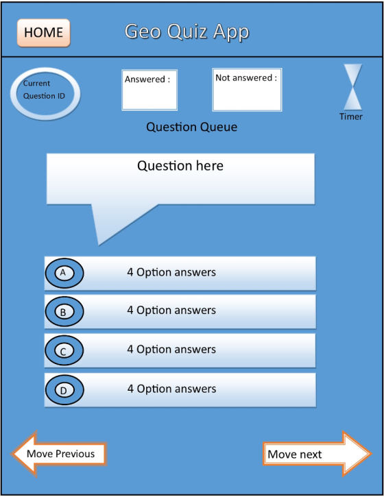 HOME Answered: Not answered: urrent Question ID Timer Question Queue Question here 4 Option answers 4 Option answers 4 Option