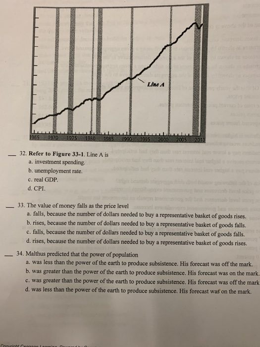 Line A 1965 1970 1975 1995 2000 2005 2010 1980 1985 1990 32. Refer to Figure 33-1. Line A is a. investment spending. b. unemp