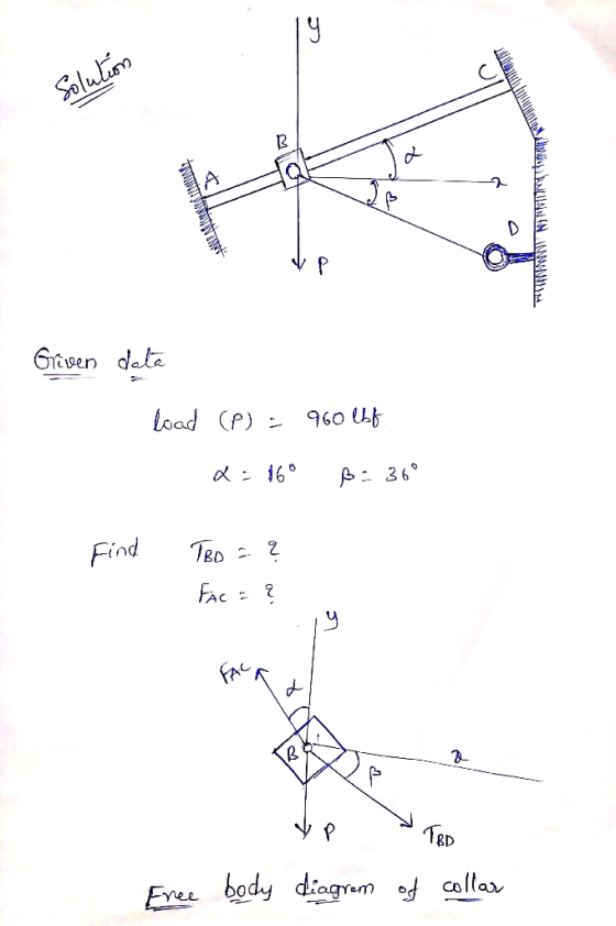 CC Solution Greven data load (P) = 960 lbf 2:16 B: 36° Find Too = ? FAC = ? ny y ? go Free body diagram of collar