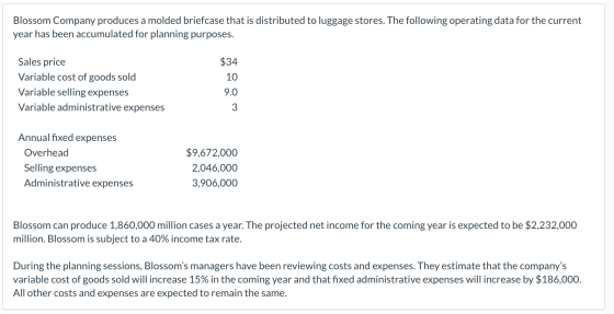 Blossom Company produces a molded briefcase that is distributed to luggage stores. The following operating data for the curre