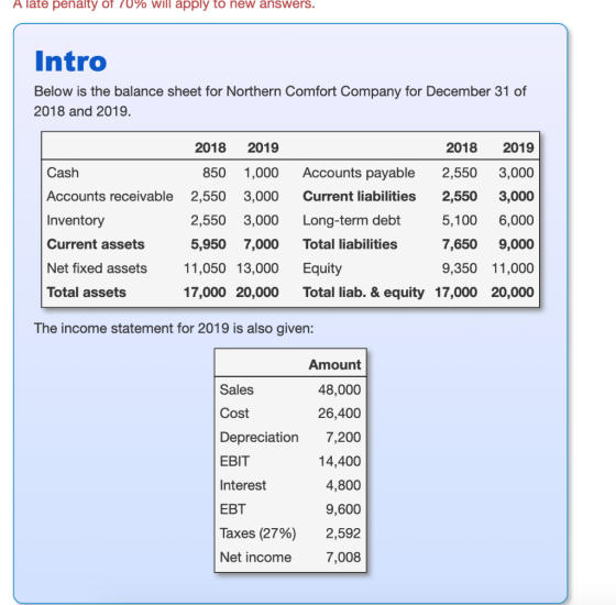 A late penalty of 70% will apply to new answers. Intro Below is the balance sheet for Northern Comfort Company for December 3