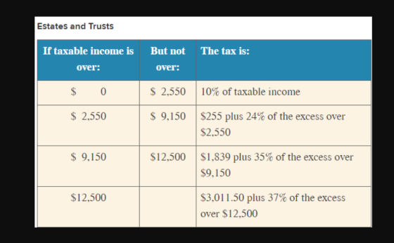 Estates and Trusts But not The tax is: If taxable income is over: over: $ 0 $ 2,550 | 10% of taxable income $ 2,550 $ 9,150 $