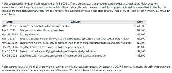 Fields Laboratories holds a valuable patent (No. 758-6002-1A) on a precipitator that prevents certain types of air pollution.