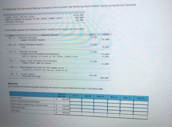 At September 30, the end of Beijing Companys third quarter the following stockholders equity accounts are reported. $420,00