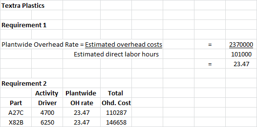 Textra Plastics Requirement 1 Plantwide Overhead Rate = Estimated overhead costs Estimated direct labor hours 2370000 101000