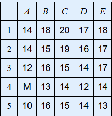 А B CD DE 1 14 18 20 17 18 2 14 15 1916 17 3 12 16 15 14 17 4 M 13 14 | 12 14 5 10 16 15 14 13