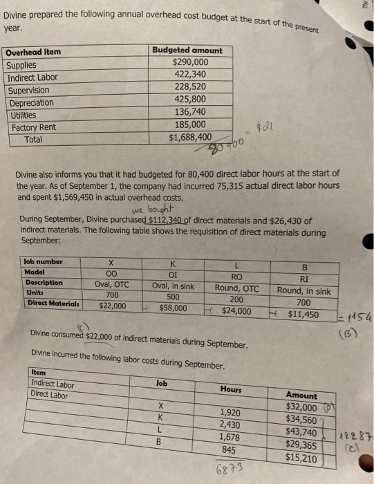 Divine prepared the following annual overhead cost budget at the start of the present year. Budgeted amount $290,000 422,340