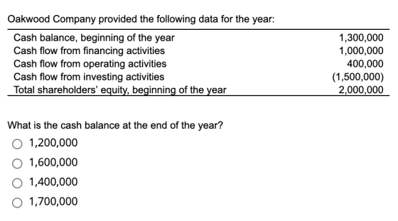 Oakwood Company provided the following data for the year: Cash balance, beginning of the year Cash flow from financing activi