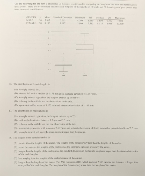 Use the following for the next 3 questions. A biologist is interested in comparing the lengths of the male and female green lynx spiders. Here are the summary statistics and boxplots of the lengths of 30 male and 30 female green lynx spiders that were measured in millimeters GENDER n Mean Standard Deviation Minimum Median Q3 Maximum MALE30 5.917 0.6634.700 5.650 5.850 6312 7.500 FEMALE 30 8.153 1.187 5.900 7.513 8.175 8.938 10.800 16. The distribution of female lengths is (A) strongly skewed left. (B) skewed left with a median of 8.175 mm and a standard deviation of 1.187 mm. (C) strongly skewed right since the boxplot extends up to nearly 11. (D) is heavy in the middle and no observations at the tails. (E) symmetric with a mean of 8.153 mm and a standard deviation of 1.187 mm. 17. The distribution of male lengths is (A) strongly skewed right since the boxplot extends up to 7.5 (B) uniformly distributed between 4.7 mm and 7.5 mm. (C) is heavy in the middle and has one observation at the tail. (D) somewhat symmetric with a mean of 5.917 mm and a standard deviation of 0.663 mm with a potential outlier of 7.5 mm. (E) strongly skewed left since the mean is much larger than the median. The lengths of the females tend to be (A) shorter than the lengths of the males. The lengths of the females vary less than the lengths of the males. (B) about the same as the lengths of the males since the summary statistics are nearly the same. (C) longer than the lengths of the males since the standard deviation of the female lengths is larger than the standard deviation 18. of the male lengths. (D) less varying than the lengths of the males because of the outlier. (B) longer than the lengths of the males. The 25th percentile (Q1), which is about 7.513 mm for the females, is longer than nearly all of the male lengths. The lengths of the females vary more than the lengths of the males.