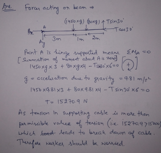 Ans. Force acting on beam a (1450xg) (Boxg) & Tsino -To3 tt Au 3m im 2m Point A is hinge supported means. EMA =0 [Summation