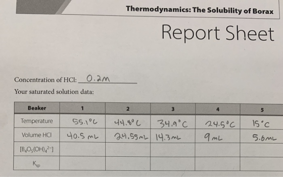 Thermodynamics: The Solubility of Borax Report Sheet 0.2m Concentration of HCl: Your saturated solution data: Beaker 3 4 5 5S