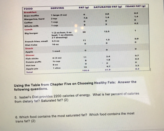 FOOD SATURATED FAT (g) TRANS FAT (g) SERVING FAT (g) Breakfast 1 large (3 oz) 2 tsp 1 cup 1 cup Bran muffin 2.6 0.5 Margarine
