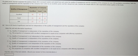 The Wal Street Journal Corporate Perceptions Study 2011 surveyed readers and asked how each rated the quality of management a