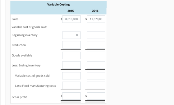 Variable Costing 2015 2016 Sales 8,010,000570,00 Variable cost of goods sold: Beginning inventory Production Goods available Less: Ending inventory Variable cost of goods sold Less: Fixed manufacturing costs Gross profit