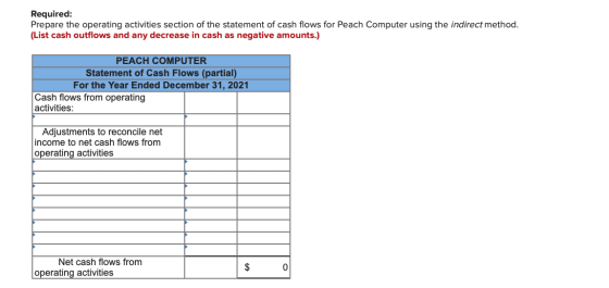 Required: Prepare the operating activities section of the statement of cash flows for Peach Computer using the indirect metho