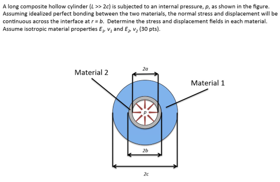 A long composite hollow cylinder (L >> 2c) is subjected to an internal pressure, p, as shown in the figure. Assuming idealized perfect bonding between the two materials, the normal stress and displacement will be continuous across the interface atr b. Determine the stress and displacement fields in each material. Assume isotropic material properties El, v, and E2, V2 (30 pts) 2a Material2 Material 1 2b 2C