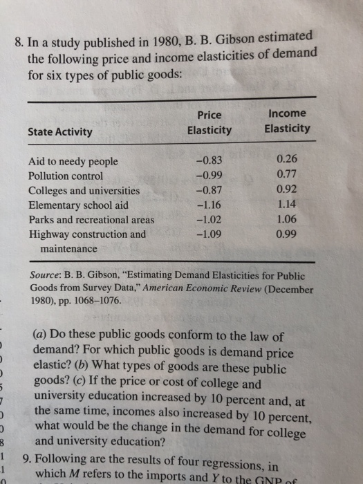 8. In a study published in 1980, B. B. Gibson estimated the following price and income elasticities of demand for six types of public goods: Price Income State Activity ElasticityElasticity 0.26 0.77 0.92 1.14 1.06 0.99 0.83 Aid to needy people Pollution control Colleges and universities Elementary school aid Parks and recreational areas Highway construction and -0.99 -0.87 maintenance Source: B. B. Gibson, Estimating Demand Elasticities for Public Goods from Survey Data, American Economic Review (December 1980), pp. 1068-1076. (a) Do these public goods conform to the law of demand? For which public goods is demand price elastic? (b) What types of goods are these public goods? (c) If the price or cost of college and university education increased by 10 percent and, at the same time, incomes also increased by 10 percent, what would be the change in the demand for college 8 and university education? 1 9. Following are the results of four regressions, in 1 which M refers to the imports and Y to the GNP of
