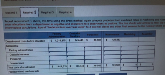 Required 1 Required Required 3 Required 4 Repeat requirement 1 above, this time using the direct method. Again compute predet