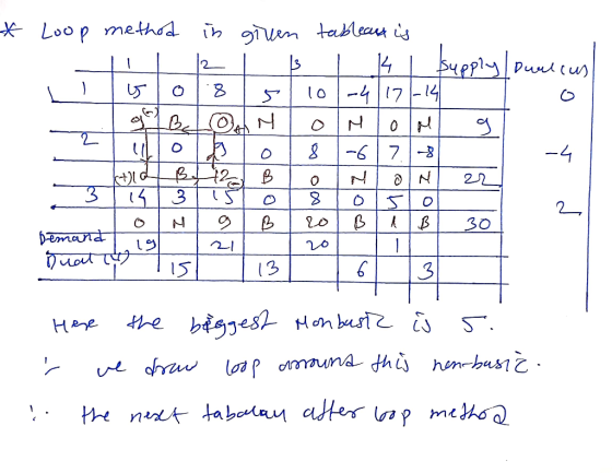 * Loop method in ginen tableau is 1112 LBLB L Sue Ul610181 sl 10l-4/171-14 goy Bedon OM O me g 2 ullo do To81-617-8 - tld B.