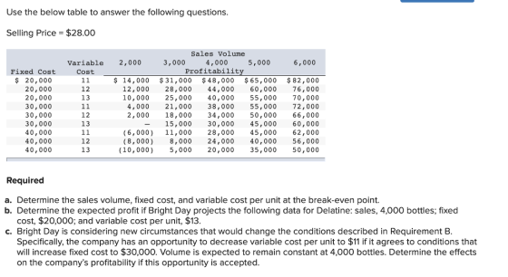 Use the below table to answer the following questions Selling Price $28.00 Sales Volume 4,000 Profitability Variable 2,000 3,000 5,000 6,000 Fixed Cost Cost ş 20,000 20,000 20,000 30,000 30,000 30,000 40,000 40,000 40,000 $ 14,000 31,000 $48,000 65,000 $82,000 12,000 28, 000 44,000 60,000 76,000 10,000 25, 000 40,000 55,000 70,000 55,000 72,000 18,000 34,000 50,000 66,000 45,000 60,000 6,000) 11,000 28,000 45,000 62,000 (8,000) 8, 000 24,000 40,000 56,000 (10,000) 5,000 20,000 35,000 50,000 13 4,000 21,000 38,000 2,000 12 13 15,000 30,000 12 13 Required a. Determine the sales volume, fixed cost, and variable cost per unit at the break-even point. b. Determine the expected profit if Bright Day projects the following data for Delatine: sales, 4,000 bottles, fixed cost, $20,000; and variable cost per unit, $13 c. Bright Day is considering new circumstances that would change the conditions described in Requirement B Specifically, the company has an opportunity to decrease variable cost per unit to $11 if it agrees to conditions that will increase fixed cost to $30,000. Volume is expected to remain constant at 4,000 bottles. Determine the effects on the companys profitability if this opportunity is accepted
