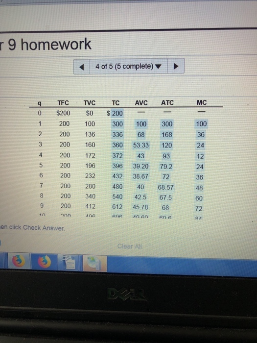 r 9 homework 4 of 5 (5 complete) q TFC TVCTC AVC ATCMC 0 $200 0 $ 200 1 200 100 300 100 300 100 2 200 136 33668 168 36 3 200 160 360 53.33 120 24 4 200 17237243 93 12 5 200 196 396 39 20 79.2 24 6 200 232 432 3867 72 7 8 200340 540 42.5 67.560 9 200 412 612 45.78 68 36 48 7 200 280 480 40 6857 72 in en click Check Answer Clear All