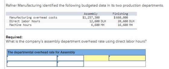 Rafner Manufacturing identified the following budgeted data in its two production departments. Manufacturing overhead costs D