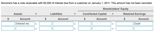 Sonomas has a note receivable with $3,000 of interest due from a customer on January 1, 2011. This amount has not been recor