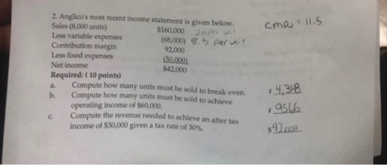 cma = 11.5 2. Anglicos most recent income statement is given below. Sales (8,000 units) $160,000 Joe Less variable expenses