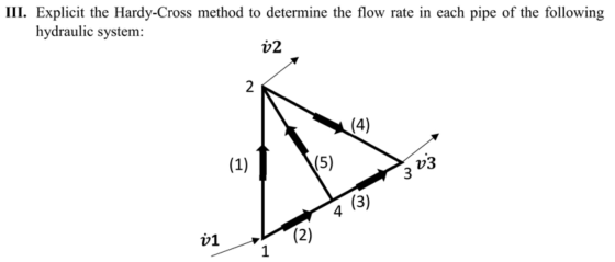 III. Explicit the Hardy-Cross method to determine the flow rate in each pipe of the following hydraulic system: 02 2 (4) (1)