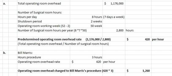 Total operating room overhead $ 1,176,000 Number of Surgical room hours: Hours per day Shutdown period Operating room working week (52 2) Number of Surgical room hours per year (8 *7 *50) 8 hours (7 days a week) 2 weeks 50 week 2,800 hours Predetermined operating room overhead rate (1,176,000/ 2,800) (Total operating room overhead/Number of surgical room hours) 420 per hour Bill Marris: Hours procedure Operating room overhead rate 3 hours 420 per hour Operating room overhead charged to il Mriss rocedure (4203)51.260