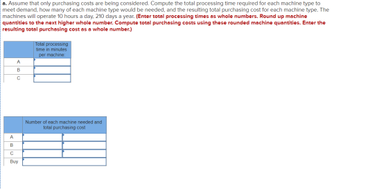 a. Assume that only purchasing costs are being considered. Compute the total processing time required for each machine type t
