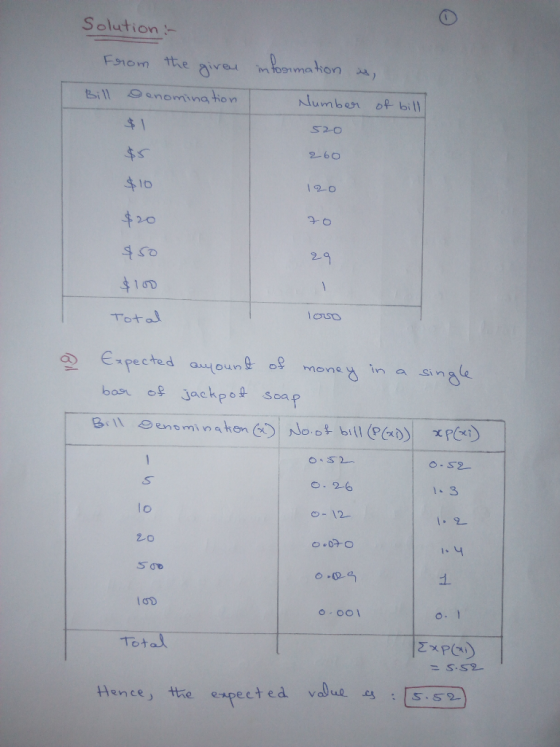 Solution - information as Number of bill From the given Bill Denomination $1 $5 $10 520 260 120 $20 $50 29 $100 Total loro a