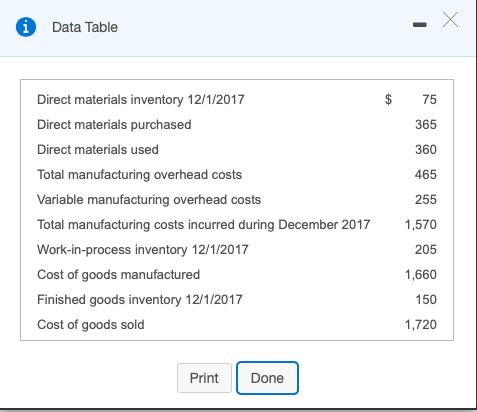 i Data Table Direct materials inventory 12/1/2017 75 Direct materials purchased Direct materials used 365 360 465 255 1,570 T