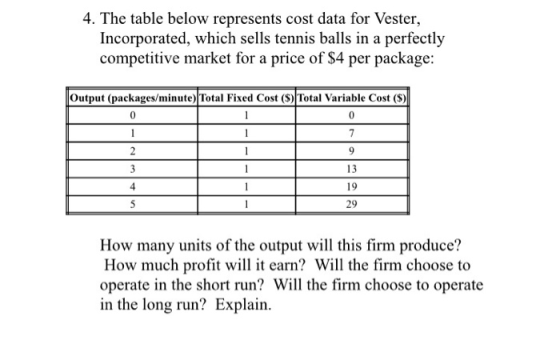 4. The table below represents cost data for Vester, Incorporated, which sells tennis balls in a perfectly competitive market