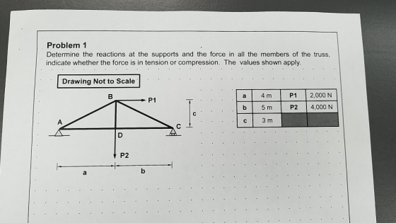 Problem 1 Determine the reactions at the supports and the force in all the members of the truss, indicate whether the force i