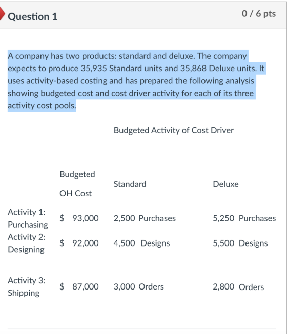 Question 1 0/6 pts A company has two products: standard and deluxe. The company expects to produce 35,935 Standard units and