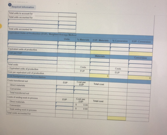 Required information Total units to account for Total units accounted for Total units accounted for Equivalent Units of Produ