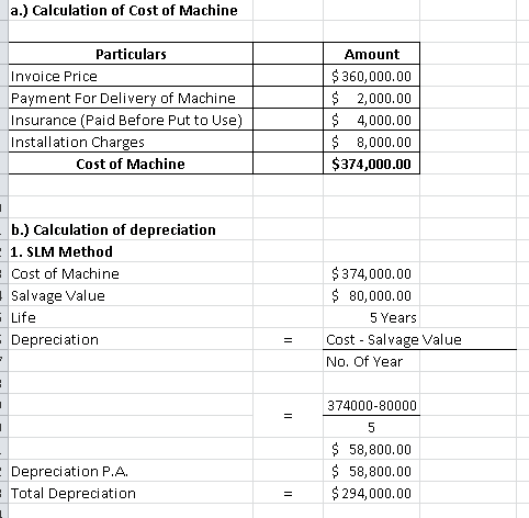 a.) Calculation of Cost of Machine Particulars Invoice Price Payment For Delivery of Machine Insurance (Paid Before Put to Us
