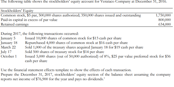 The following table shows the stockholders equity account for Verataco Company at December 31, 2016. Stockholders Equity Co