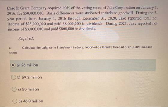 Case I: Grant Company acquired 40% of the voting stock of Jake Corporation on January 1, 2016, for $50,000,000. Basis differe